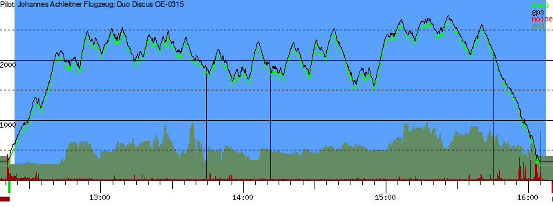 Barometer